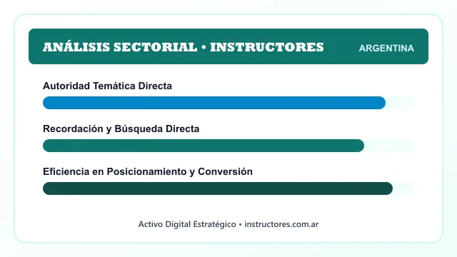 Análisis sectorial y posicionamiento estratégico para Instructores